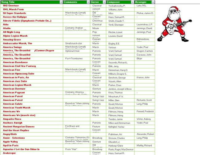 Microsoft Office 2010 Grocery List Template