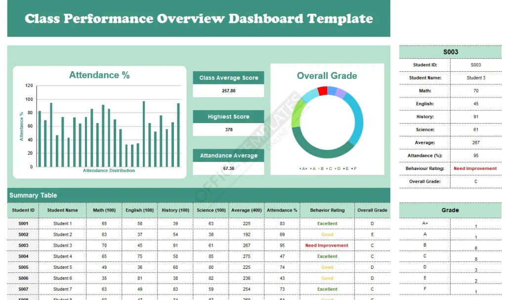 Class Performance Overview Dashboard Template