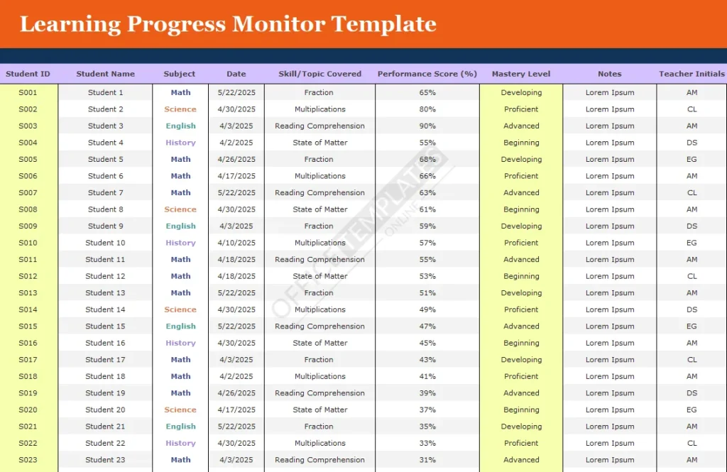 Learning Progress Monitor Template