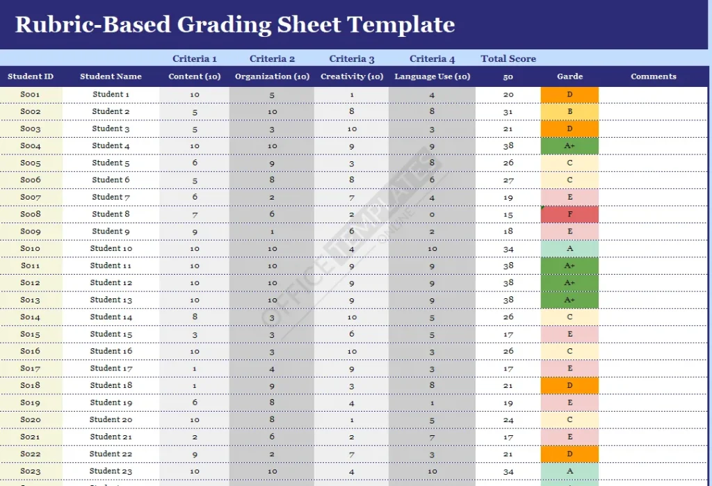 Rubric-Based Grading Sheet Template