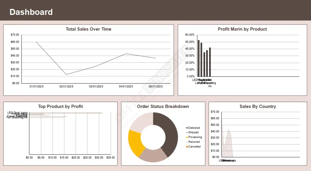 dropshipping-sales-tracker-dashboard-template