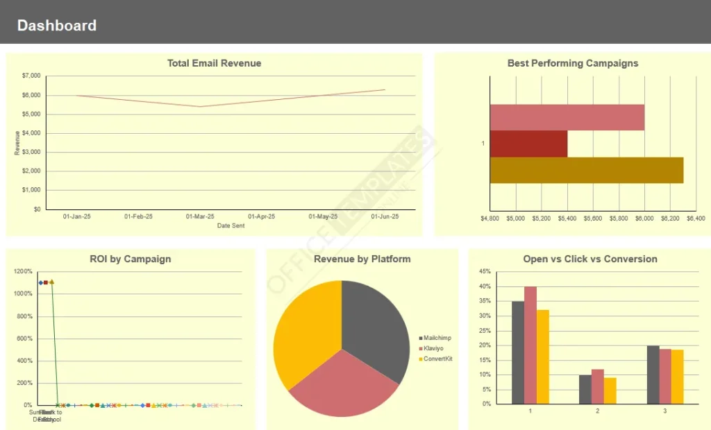 email-sales-tracker-dashboard-template