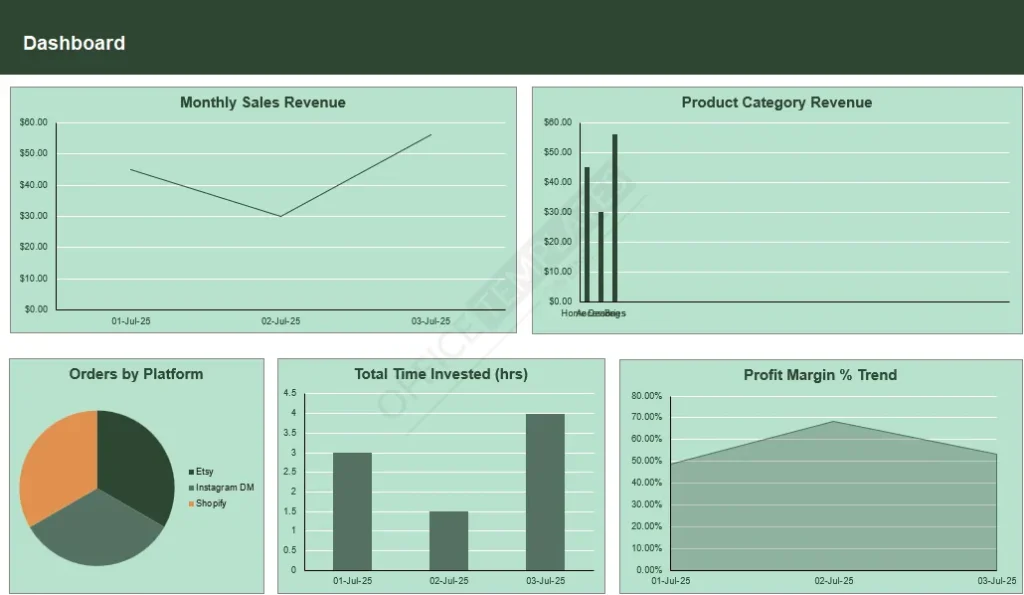 handmade-product-sales-tracker-dashboard-template