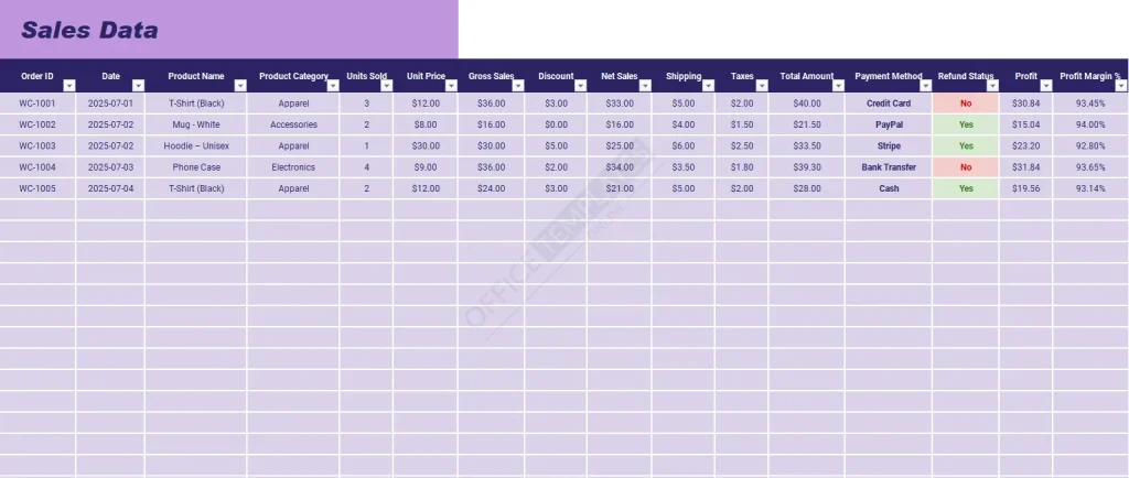 woocommerce-sales-tracker-template