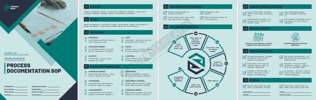 Process-Documentation-SOP-Inner-Page