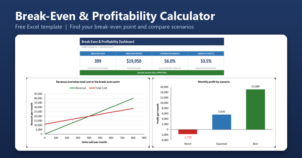 Break-Even-Profitability-Calculator