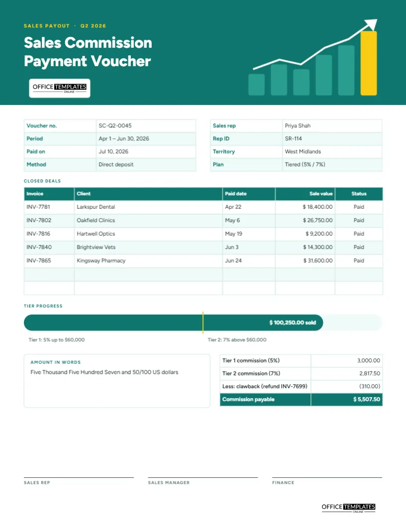 Sales Commission Payment Voucher With Deals Table and Tier Progress Bar