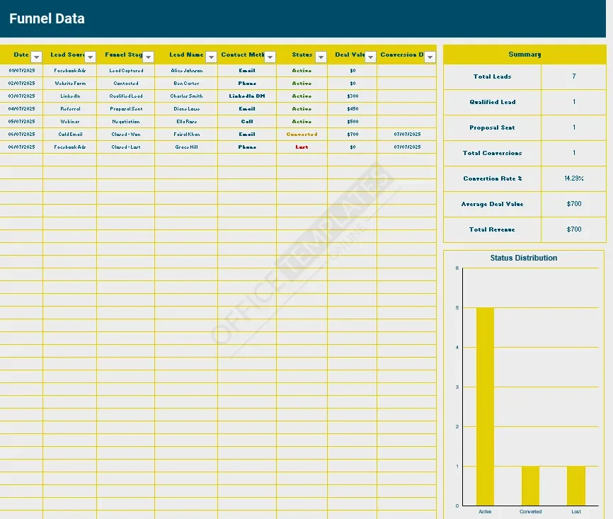 Sales Funnel Tracker Template &ndash; Visualize Every Step from Click to Sale