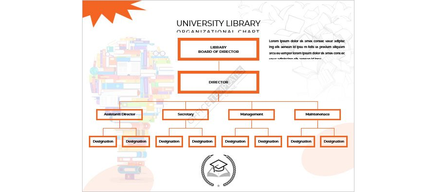 University Library Organizational Chart Template in MS Word