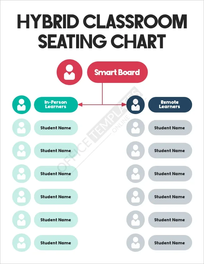 Hybrid Learning Seating Chart for Remote and In-Person Students