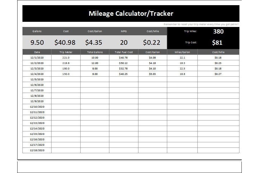 Download Mileage Calculator/Tracker Template