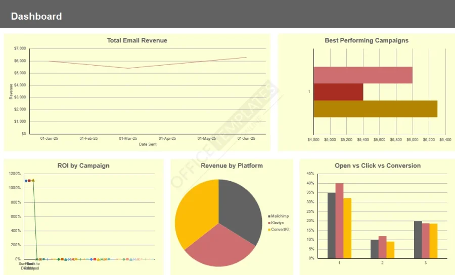 Email Sales Tracker Template &ndash; See Which Emails Drive Real Sales