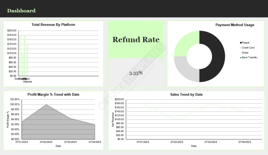 Digital Product Sales Tracker Template &ndash; Keep Your Downloads & Profits Organized