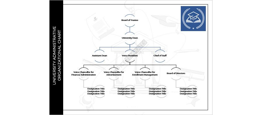 University Administrative Organizational Chart Template in MS Word