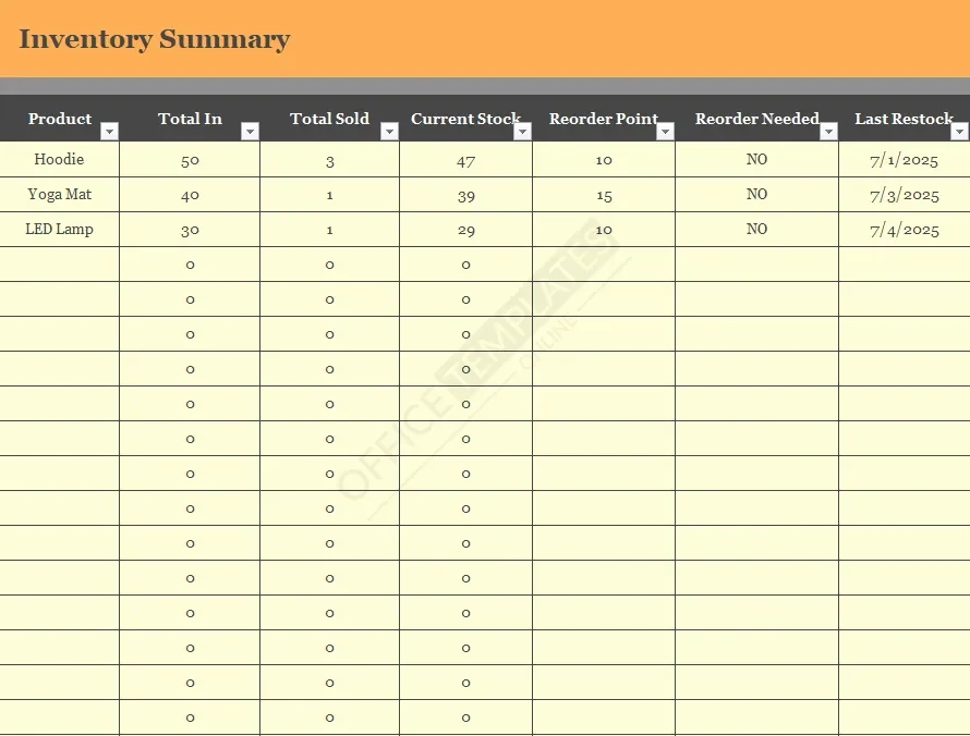 Inventory + Sales Tracker Template &ndash; Stay in Sync With What You Sell
