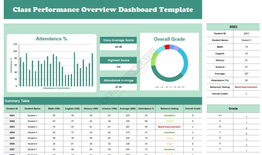 Excel Dashboard Template for Class Performance Tracking