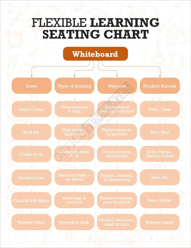 Flexible Classroom Learning Zones Seating Chart