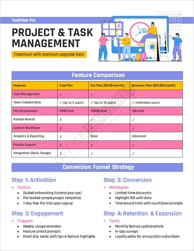 TaskFlow Pro &ndash; Freemium SaaS Comparison Template
