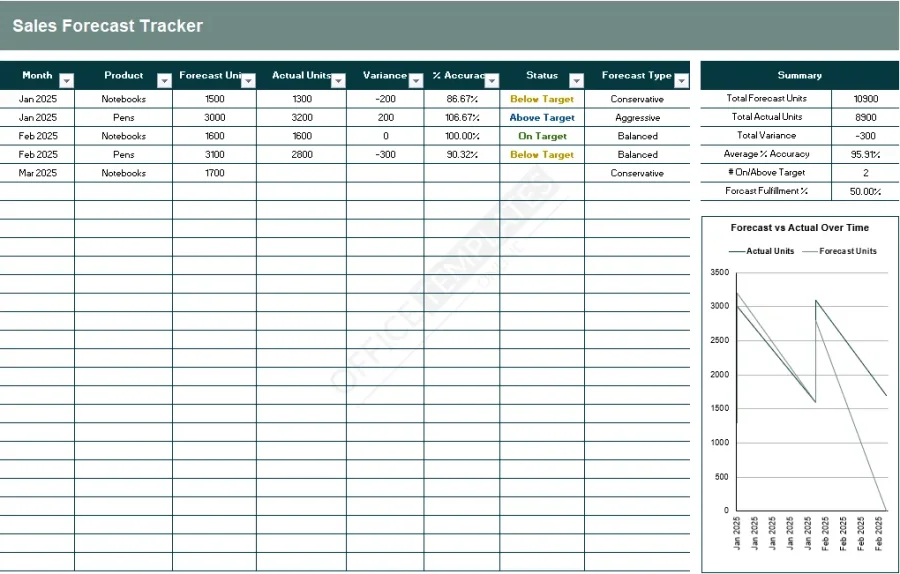 Sales Forecast Tracker Template &ndash; Plan Ahead with Data-Driven Sales Projections