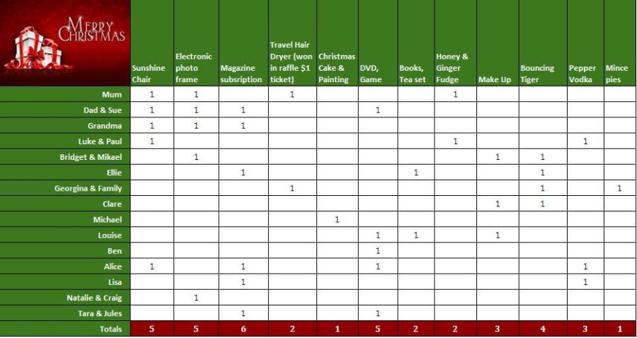 Download MS Excel Who Gets What List Template