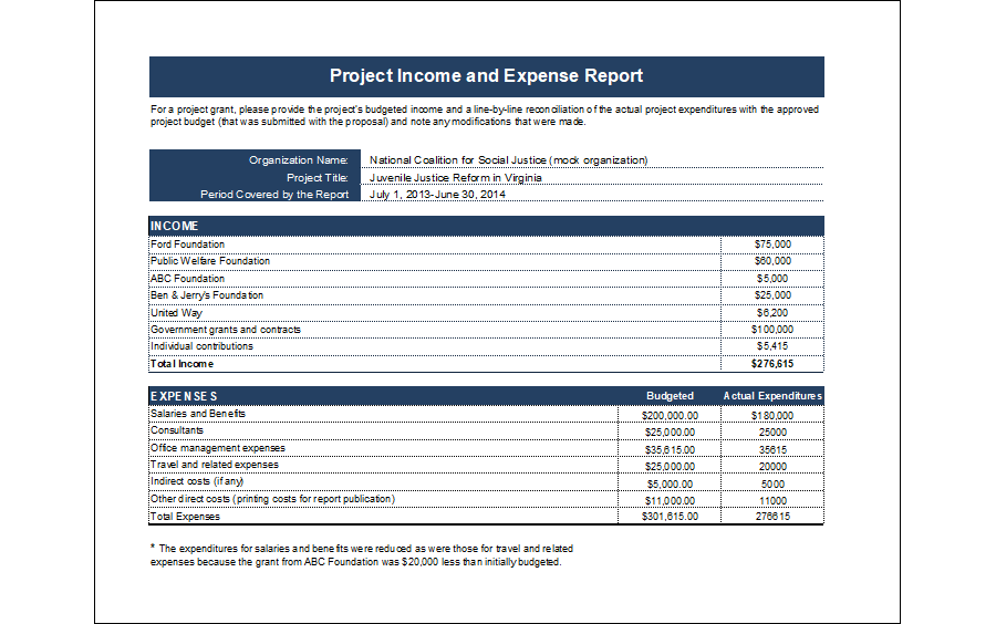 Sample Income and Expense Report