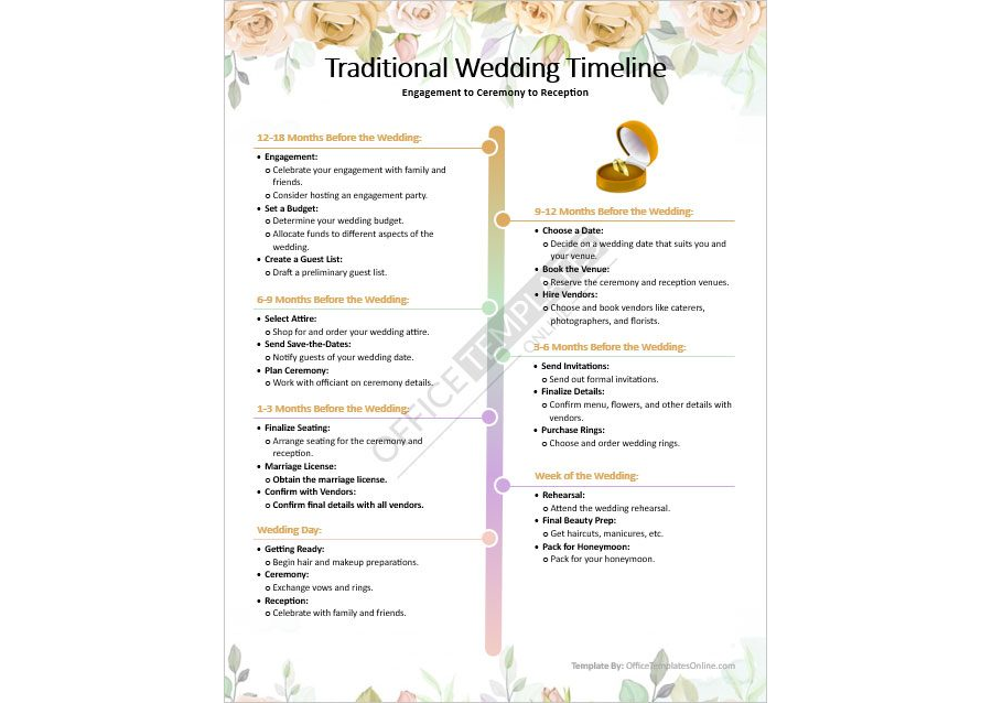 Traditional Wedding Timeline Template