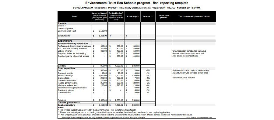 Download School Financial Report Template