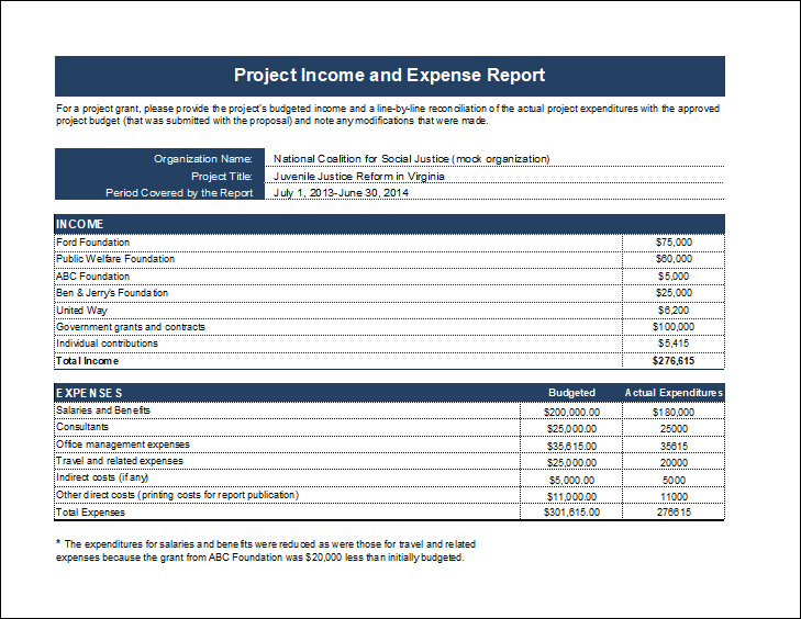 detailed expense report template