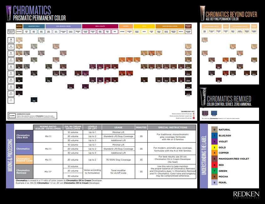 30+ Redken Shades EQ Color Charts Download Your Free Guide!