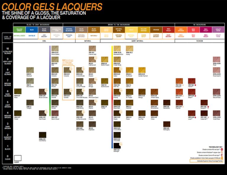 30+ Redken Shades EQ Color Charts Download Your Free Guide!