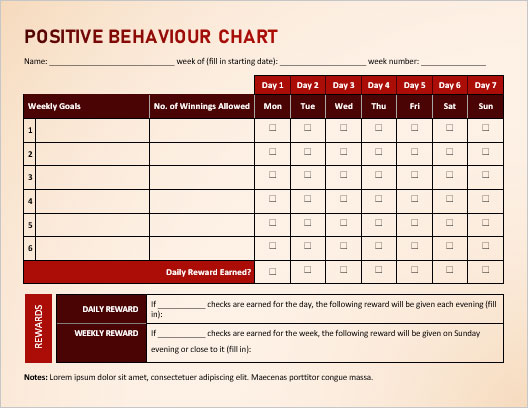 modèle de graphique de comportement positif