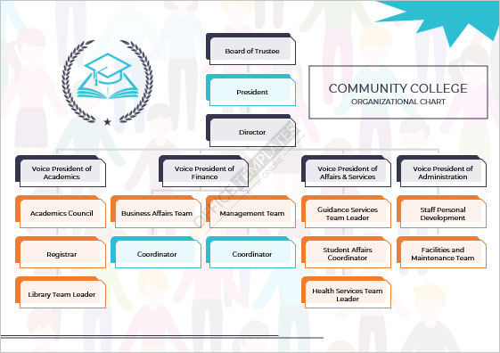 business organizational chart template word