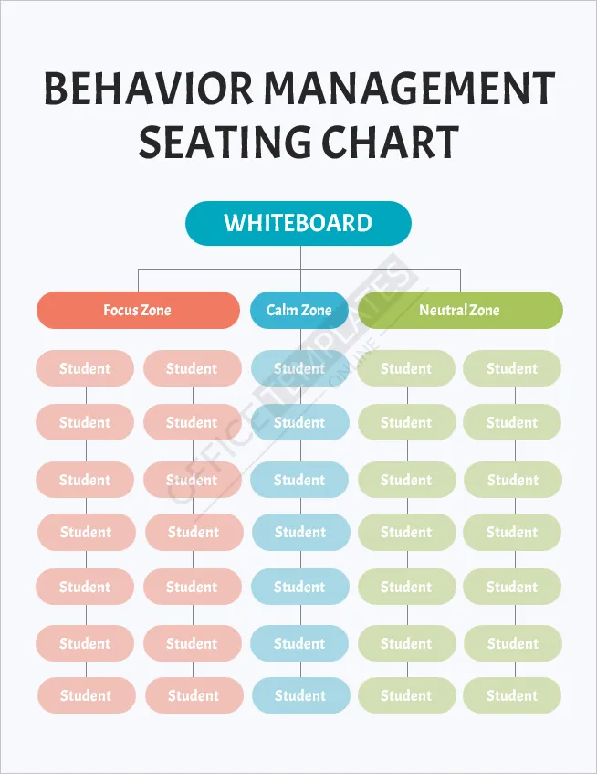 Behavior Support Seating Chart with Focus Zones