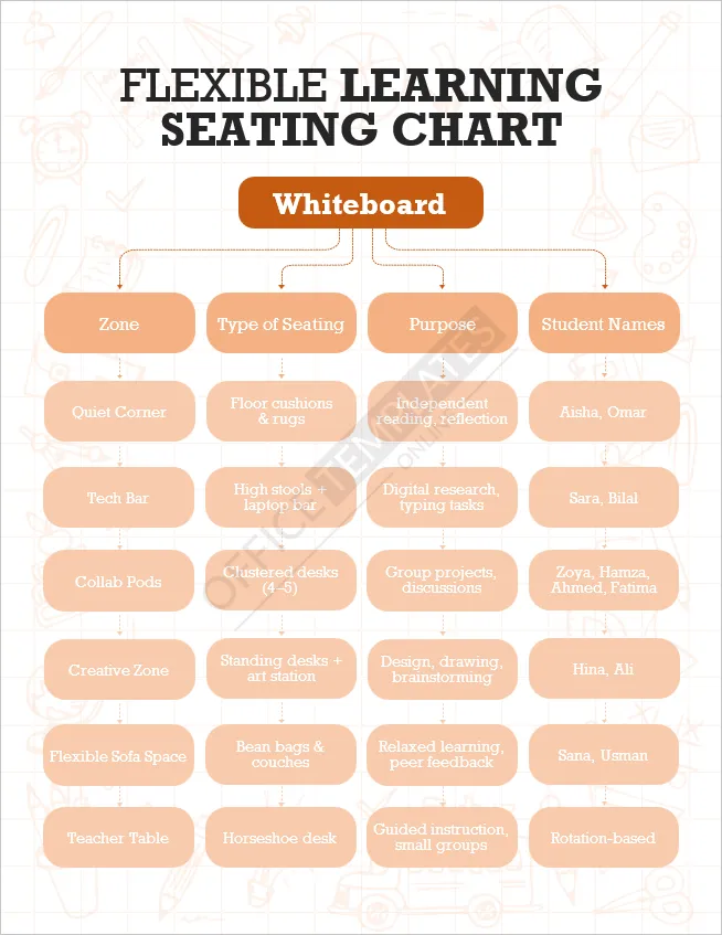 Flexible Classroom Learning Zones Seating Chart