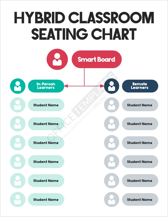 Hybrid Learning Seating Chart for Remote and In-Person Students