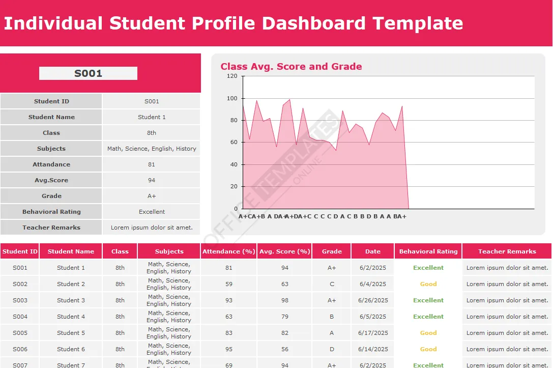 Individual Student Profile Dashboard Template