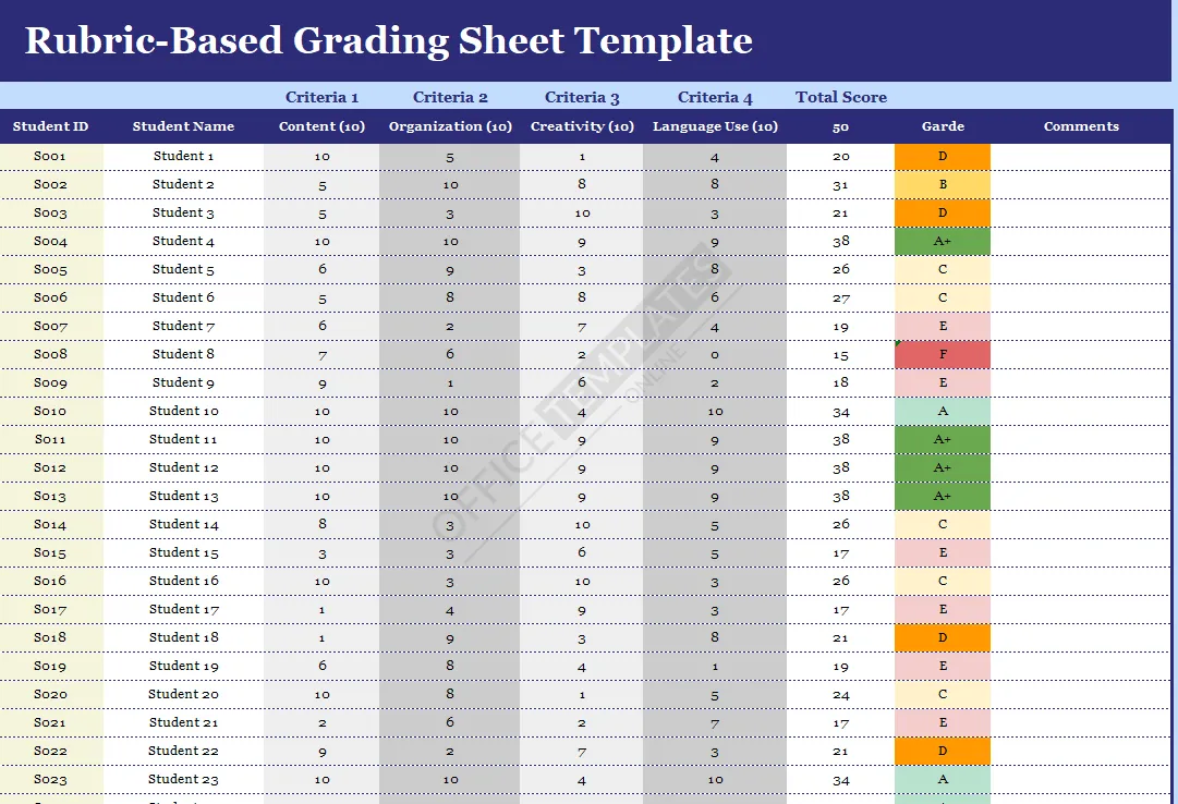 Rubric-Based Grading Sheet Template