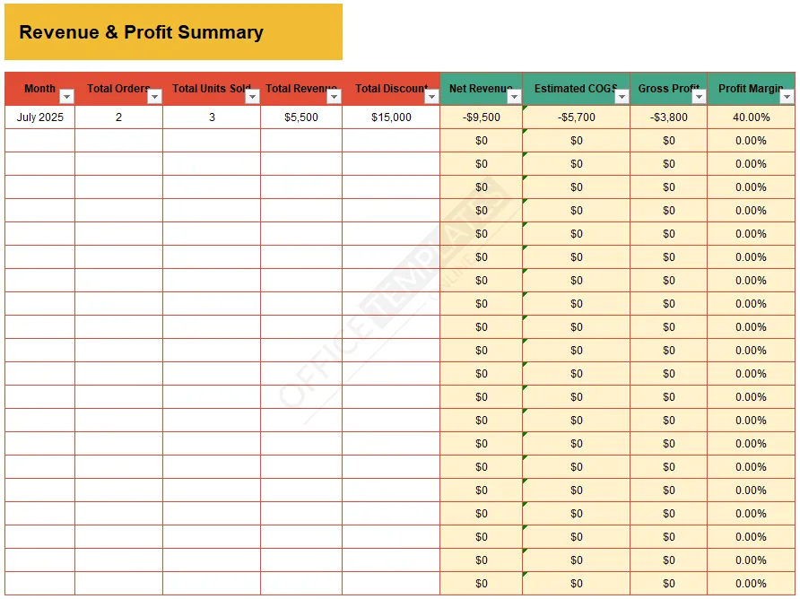 basic-online-product-sales-tracker-revenue-and-profile-summary-template