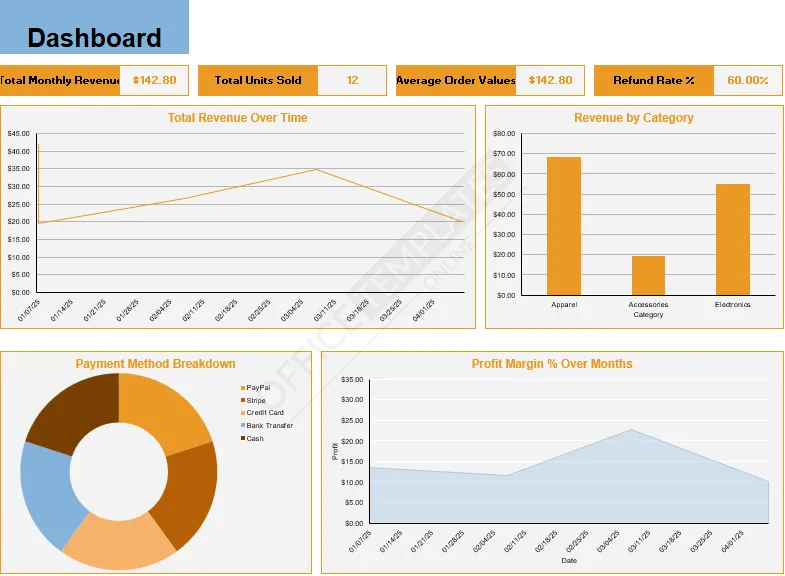 bigcommerce-sales-tracker-dashboard-template