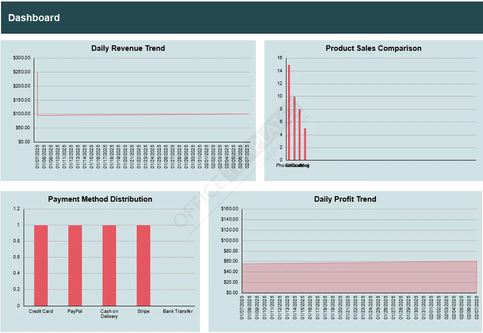 daily-sales-snapshot-dashboard-template