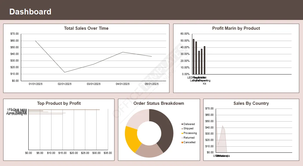 dropshipping-sales-tracker-dashboard-template