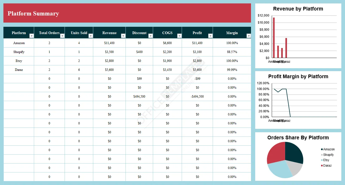 multi-platform-sales-tracker-template