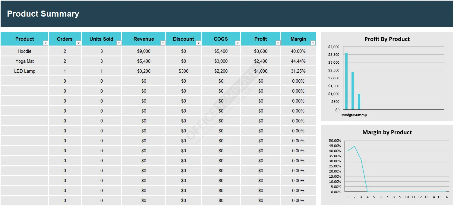 product-profitability-analyzer-template