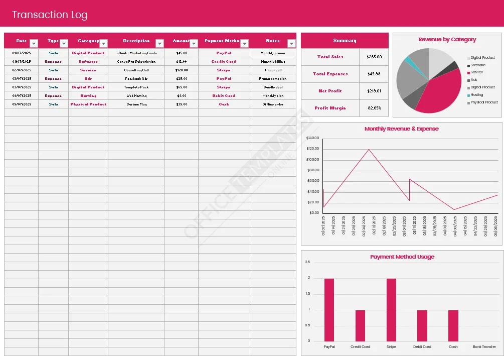 sales-expense-dashboard-template