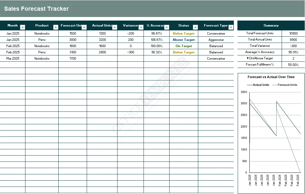 sales-forecast-tracker-template