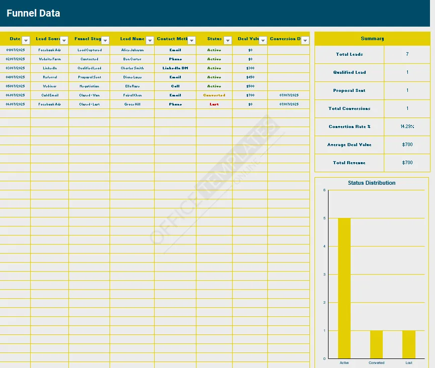 sales-funnel-tracker-template
