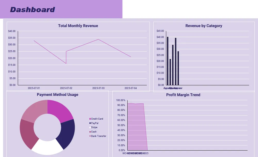 woocommerce-sales-tracker-template-2