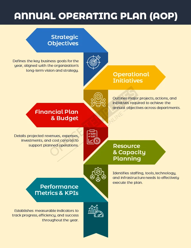 Annual-Operating-Plan-Template