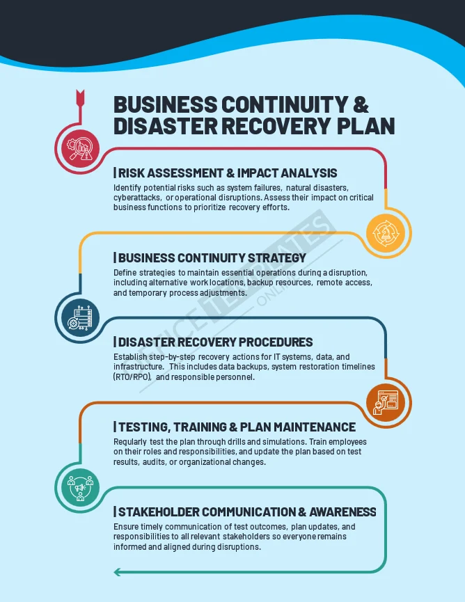 Business-Continuity-&-Disaster-Recovery-Plan