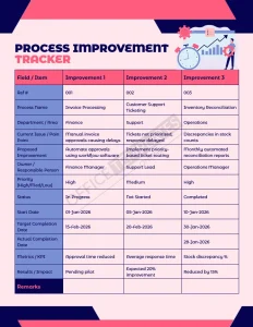 Process Improvement Tracker Template